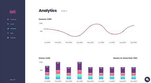 Movebooth analytics dashboard